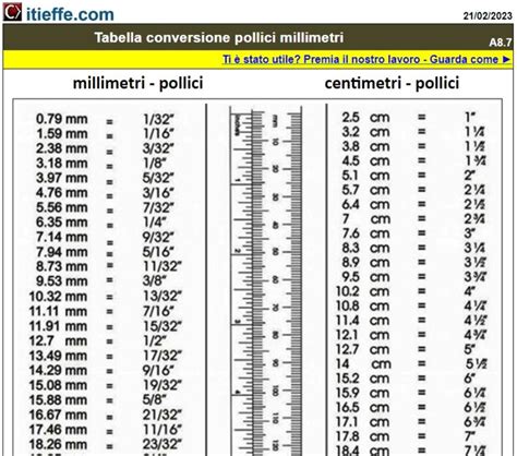 Convertitore da pollici a CM